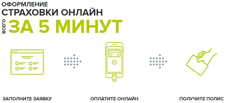 Медицинская страховка для поездки в европу и на авто онланй: нужна ли, стоимость и как оформить