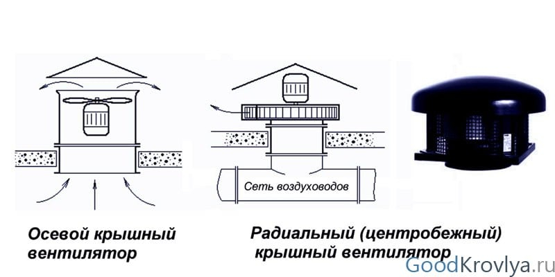 Монтаж крышного вентилятора на кровле
