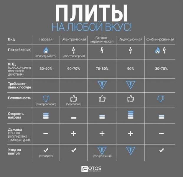 Мощность и расход электроэнергии индукционной плиты