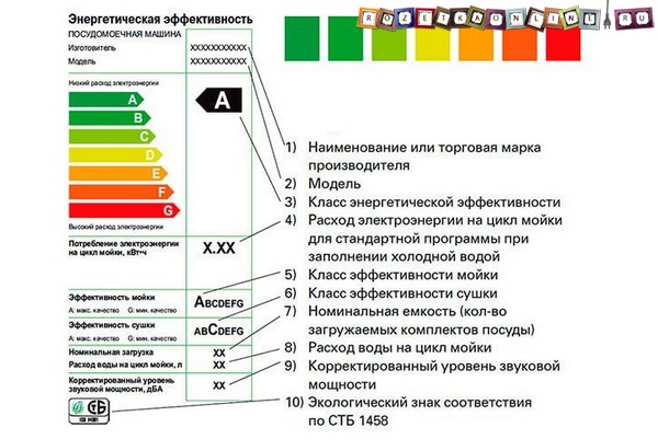Мощность посудомоечной машины в квт: сколько электроэнергии потребляет посудомойка?