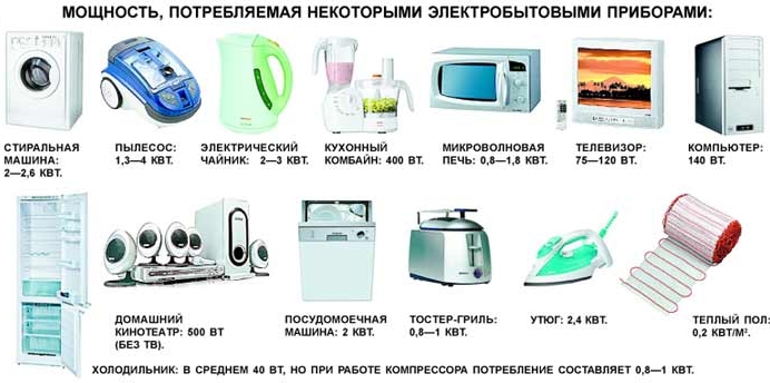 Мощность посудомоечной машины в квт: сколько электроэнергии потребляет посудомойка?