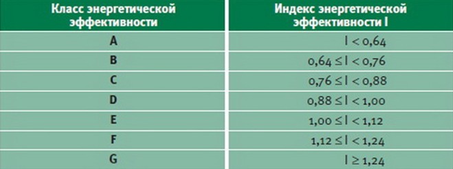 Мощность посудомоечной машины в квт: сколько электроэнергии потребляет посудомойка?
