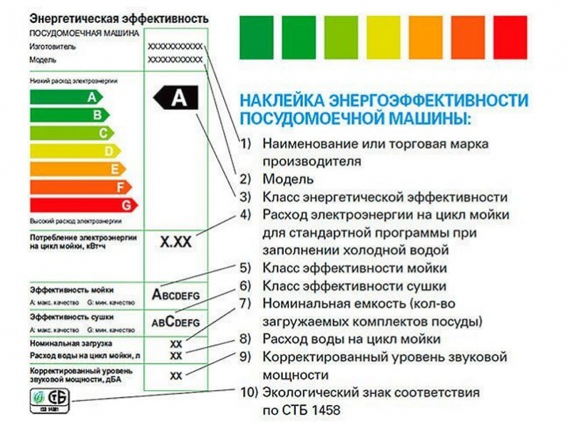Мощность посудомоечной машины в квт: сколько электроэнергии потребляет посудомойка?