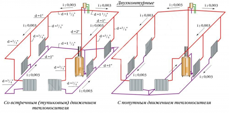Можно ли делать разводку парового отопления из пластика