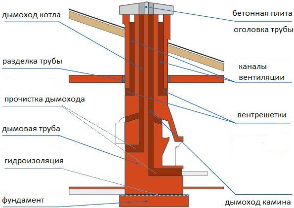 Можно ли для твердотопливного котла использовать коаксиальный дымоход