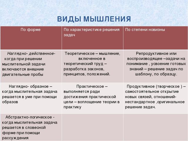 Мышление человека – виды, формы, нарушения