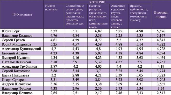 На заметку фермеру: лучшие бытовые инкубаторы для ЛПХ — народный рейтинг