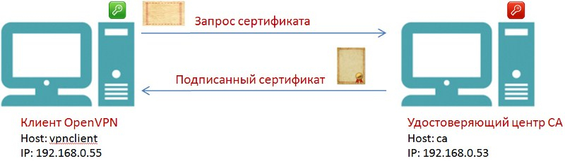 Настройка firewalld при работе с openvpn