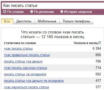 Научиться писать статьи для сайтов