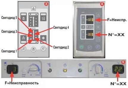 Неисправности холодильника индезит и методы их устранения