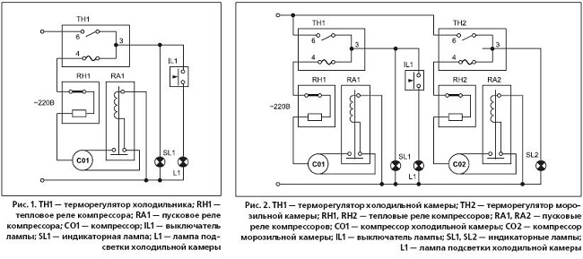 Неисправности холодильника стинол и их устранение своими руками