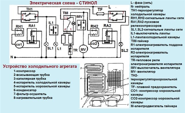 Неисправности холодильника стинол и их устранение своими руками