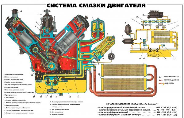 Нет давления в системе смазки, в чем неисправность?