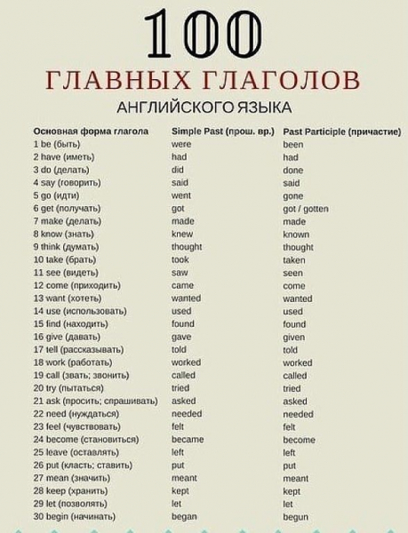 Нужные английские слова – 300 слов (24 смысловые группы)