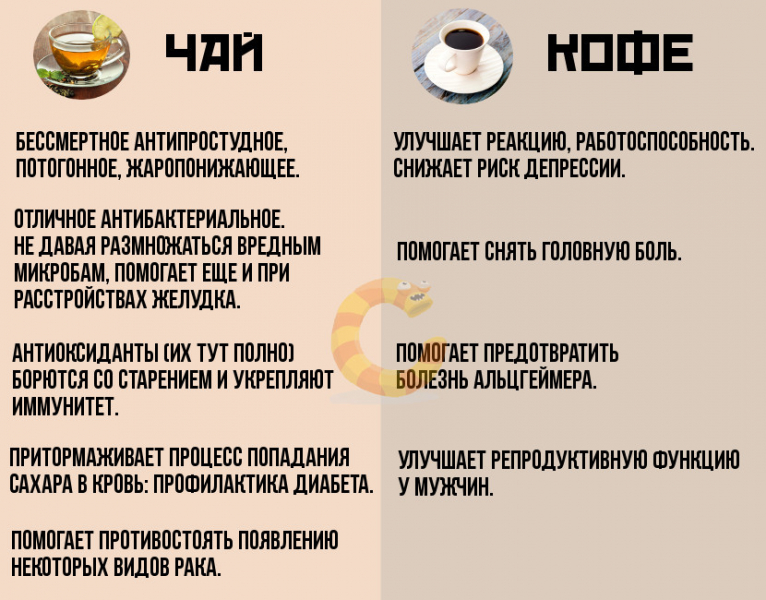 О пользе кофе – интересные факты