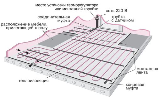 Обзор качественных вариантов для дома и квартиры: лучшие теплые полы — народный рейтинг
