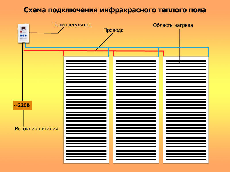 Обзор качественных вариантов для дома и квартиры: лучшие теплые полы — народный рейтинг