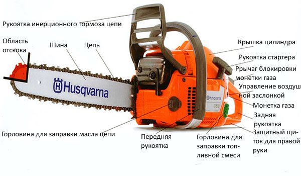 Обзор модельного ряда бензопил хускварна, их устройство и правила запуска