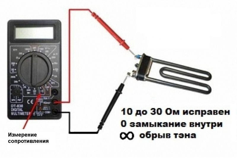 Ошибка h1 на стиральной машине самсунг