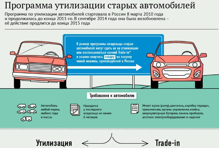 Основные преимущества программы по утилизации автомобилей