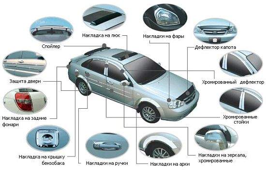 Особенности и различные виды аксессуаров для автомобилей