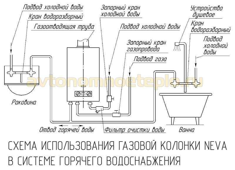 Особенности и технические характеристики газовых колонок нева и нева люкс