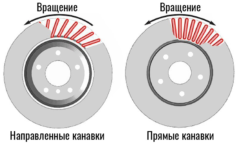 Особенности перфорированных тормозных дисков