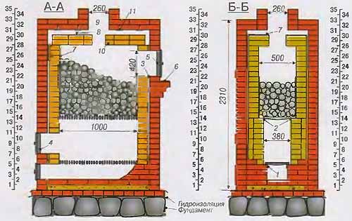 Особенности порядовки банной печи