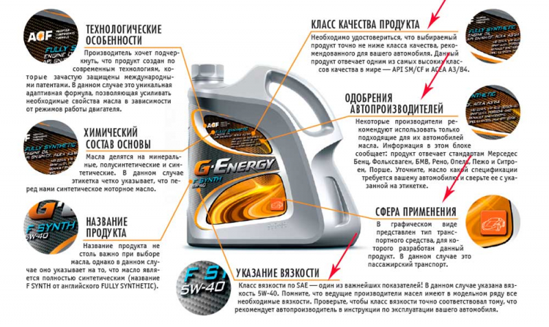 Особенности современных моторных масел