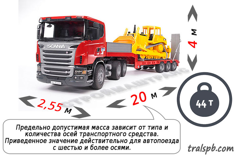 Особенности транспортировки негабаритных грузов