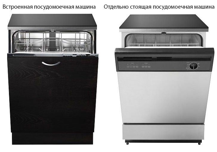 Отдельностоящая посудомоечная машина: обзор плюсов и минусов