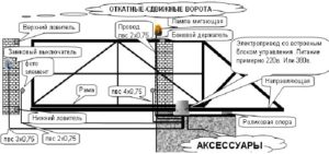 Откатные ворота: особенности, принцип работы, как сделать своими руками, как установить электропривод, инструкция по монтажу, материалы и инструменты