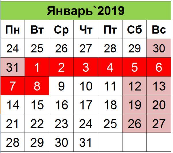 Отпуск перед декретом и после декретного отпуска: когда и сколько положено в 2019 году по трудовому кодексу