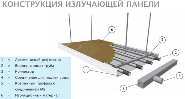 Парокапельные обогреватели: устройство, как сделать своими руками