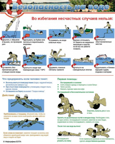 Первая помощь при утоплении