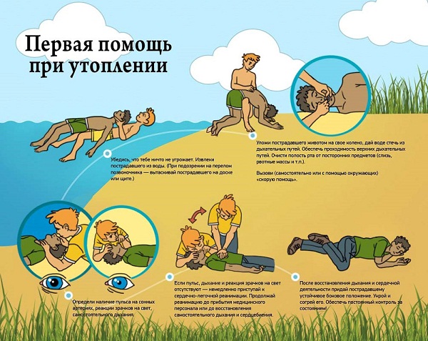 Первая помощь при утоплении