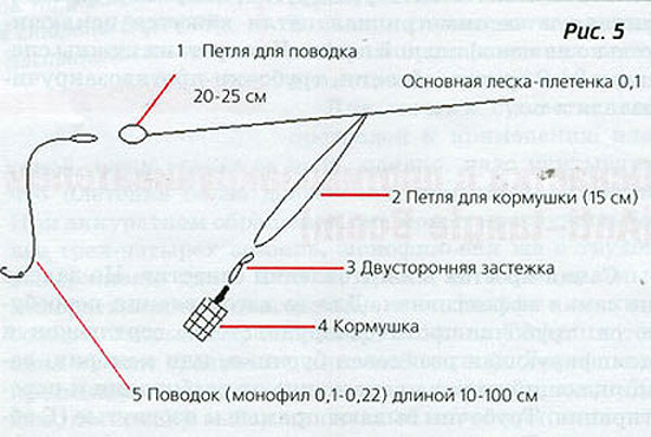 Петля гарднера (патерностер)