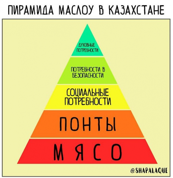Пирамида маслоу