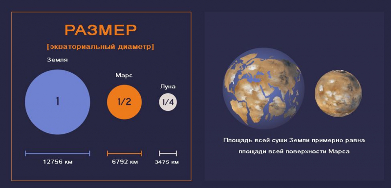 Планета марс – интересные факты (+видео)