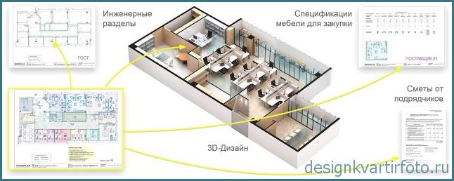 Планировка офиса, фото подборка