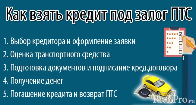 Плюсы и минусы кредита под залог легковой машины