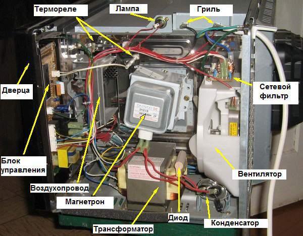 Почему не включается микроволновка?