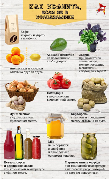 Почему продукты питания хранят в холодильнике?