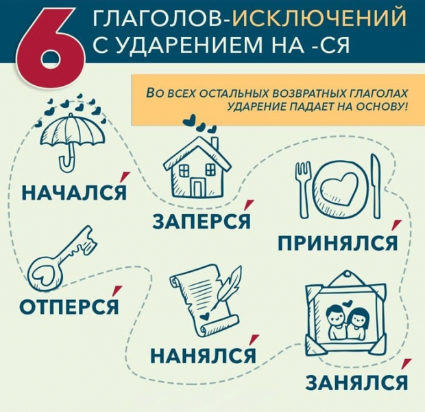 Подборка простых правил русского языка