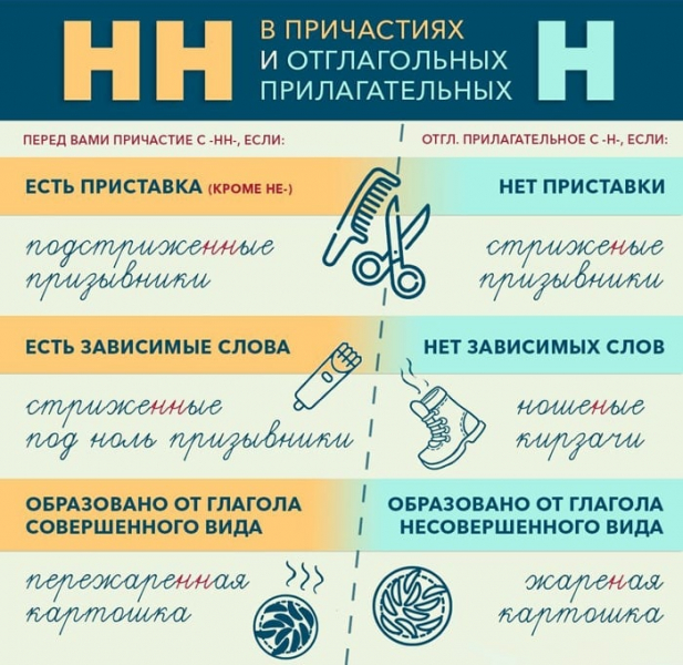 Подборка простых правил русского языка