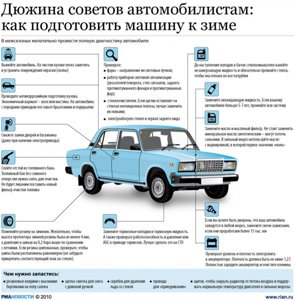 Подготовка автомобиля к зиме