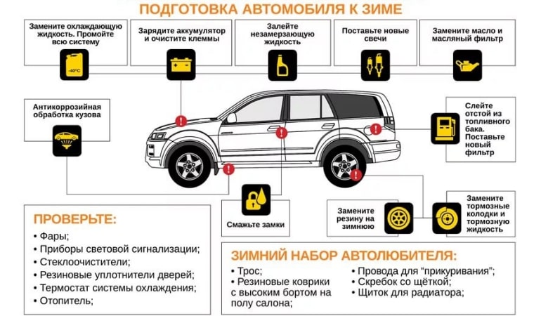 Подготовка автомобиля к зиме