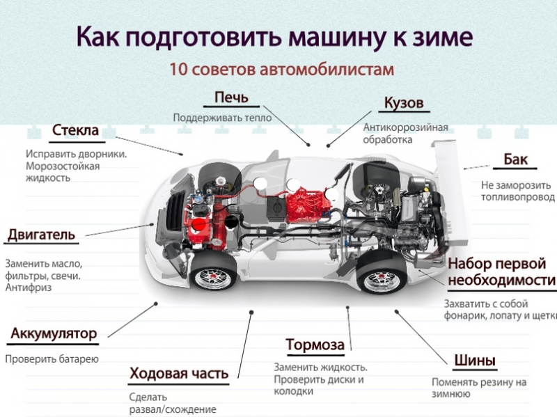 Подготовьте автомобиль к зиме. с чего начать?