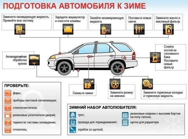 Подготовьте автомобиль к зиме. с чего начать?