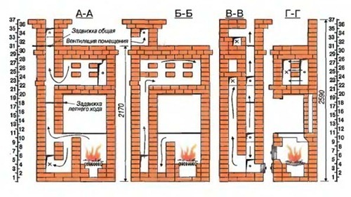 Подходят ли отопительно-варочные печи для постоянного отопления дома